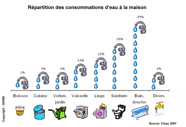Astuce santé : augmenter naturellement sa consommation d&#8217;eau sans effort